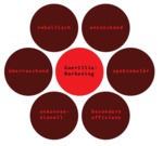 Guerilla Marketing, Causales GmbH